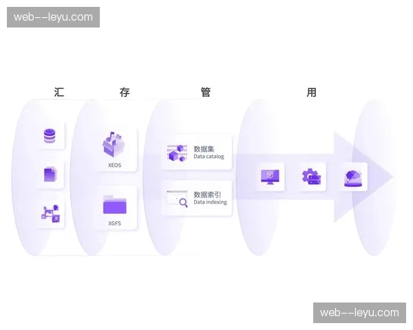 分布式存储架构上线 支撑多路高清视频并行录制